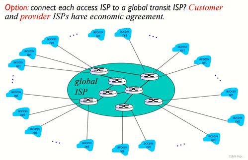 計算機網(wǎng)絡 構建數(shù)字時代的核心骨架