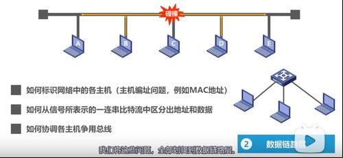 計算機網(wǎng)絡體系結構 從OSI到TCP/IP的演進與實踐