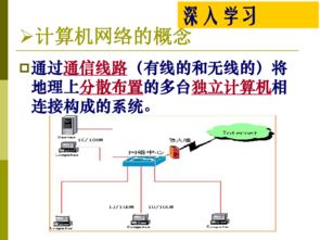 計算機網(wǎng)絡的組成與作用