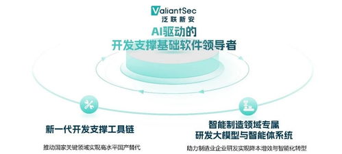 泛聯(lián)新安完成新一輪融資，全面邁向AI驅(qū)動(dòng)的開發(fā)支撐基礎(chǔ)軟件領(lǐng)導(dǎo)者